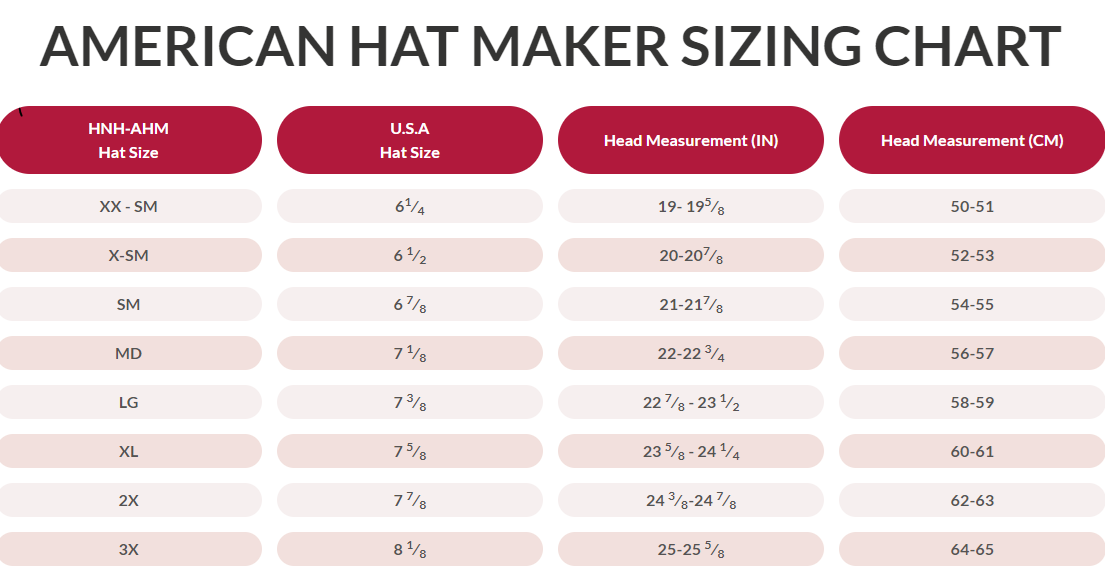 Image of American Hat Maker sizing chart for hat sizes and head measurements.